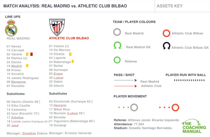 Analisis pertandingan Bilbao vs Madrid dan prediksi skor akhir