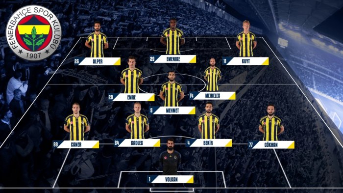 Rekap Pertandingan Beşiktaş vs Fenerbahçe: Sorotan Penting