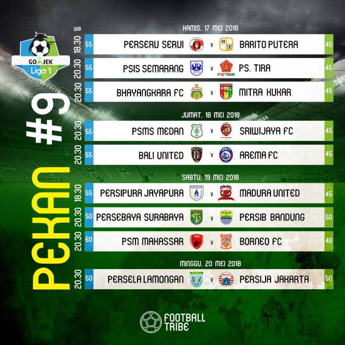 Jadwal dan hasil pertandingan Liga 1 Indonesia pekan ini