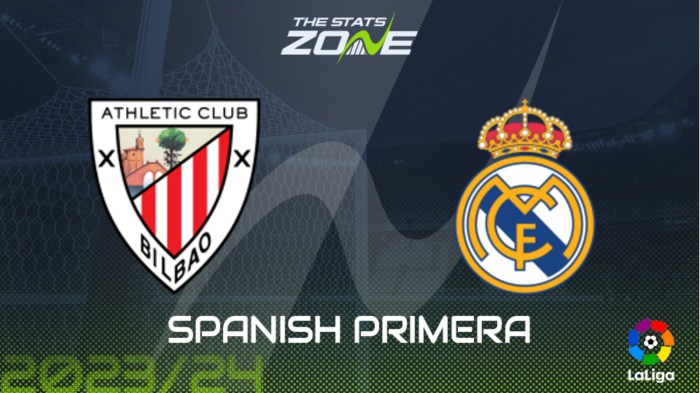 Analisis Pertandingan Bilbao vs Madrid dan Prediksi Skor Akhir