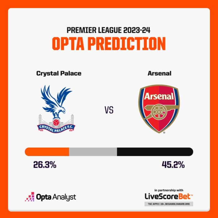 Arsenal vs Crystal Palace: prediksi dan susunan pemain